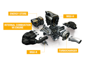 What Is ERS In F1