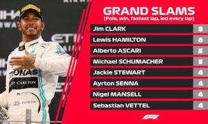 What Is Grand Chelem In F1