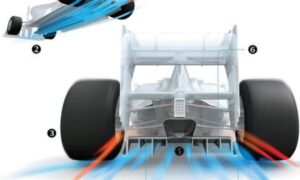What is a Diffuser in F1