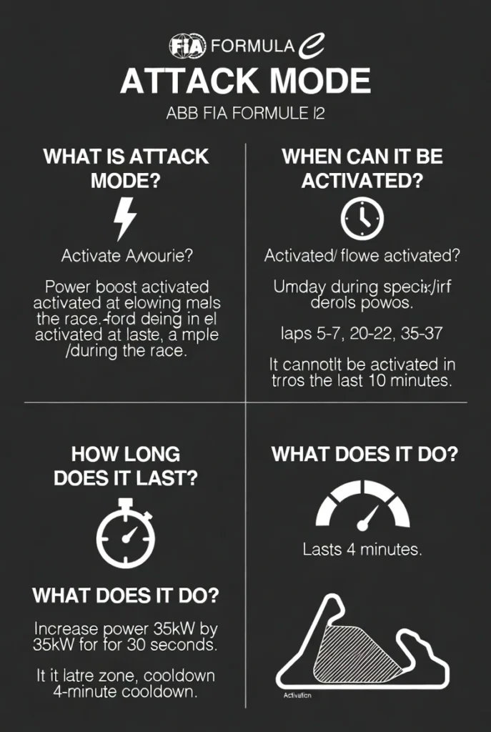 How Does Attack Mode in Formula E Work?