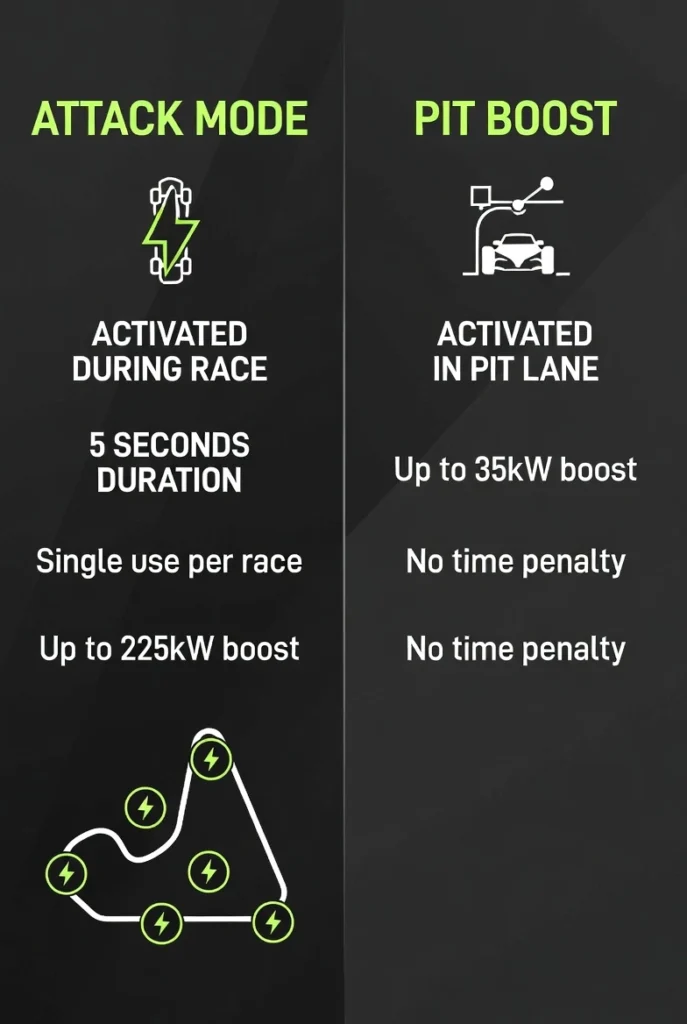 Formula E Boost vs Pit Boost – What’s the Difference?