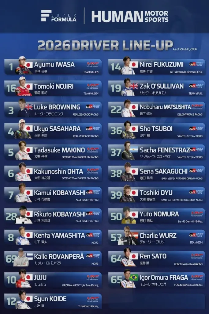 Full Super Formula 2026 Driver Lineup and Entry List