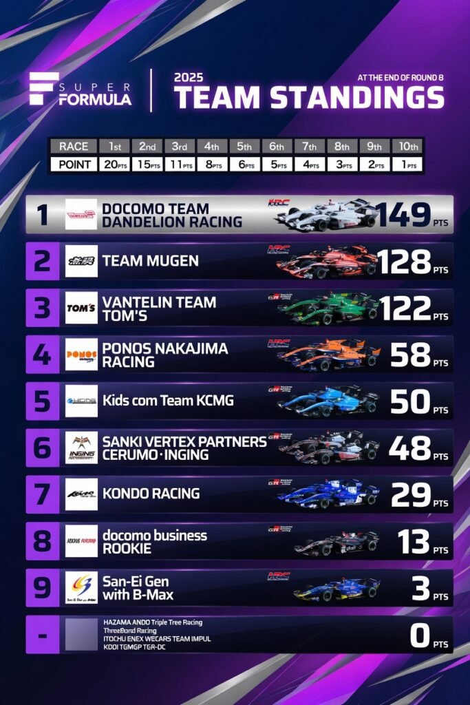 Super Formula 2026 Drivers and Team Lineup