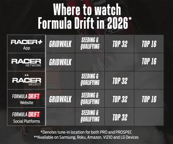Official Formula DRIFT 2026 chart showing RACER Plus RACER Network RACER Select website and social coverage