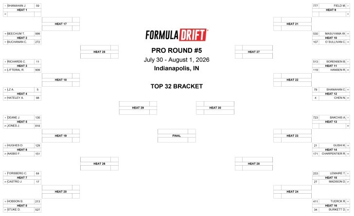 Official Formula DRIFT Indianapolis 2026 Top 32 bracket after qualifying